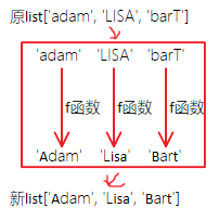 http://img1.sycdn.imooc.com//5929b3e80001090d02020204.jpg