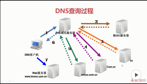 http://img1.sycdn.imooc.com//5da58f130001936f07490427.jpg