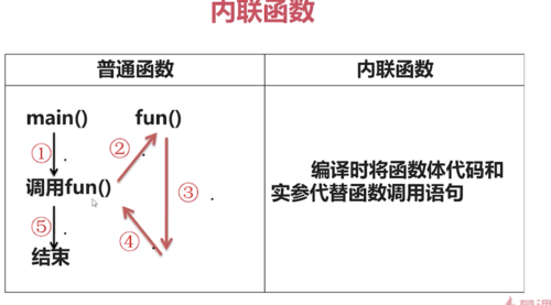 http://img1.sycdn.imooc.com//5e21677200013af712680702.jpg