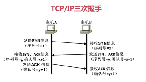 http://img1.sycdn.imooc.com//5e79d4cb0001de3e07120398.jpg