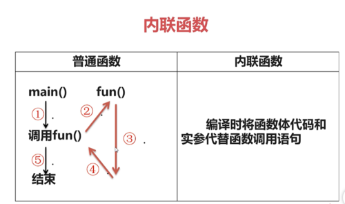 http://img1.sycdn.imooc.com//5f5a1e360001aa0c10260604.jpg
