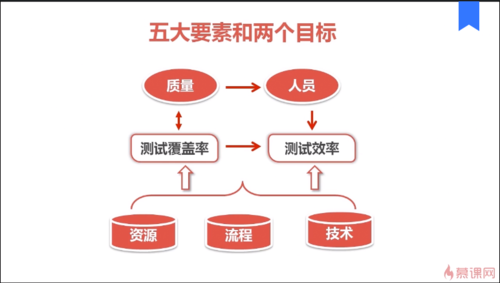 http://img1.sycdn.imooc.com//5ff3c12200018fa107730437.jpg
