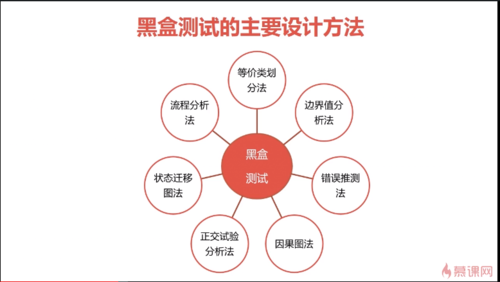 http://img1.sycdn.imooc.com//5ff3fc5000015a7807780438.jpg