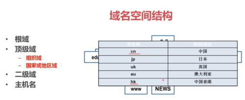 http://img1.sycdn.imooc.com//6162e94d0001570709840401.jpg