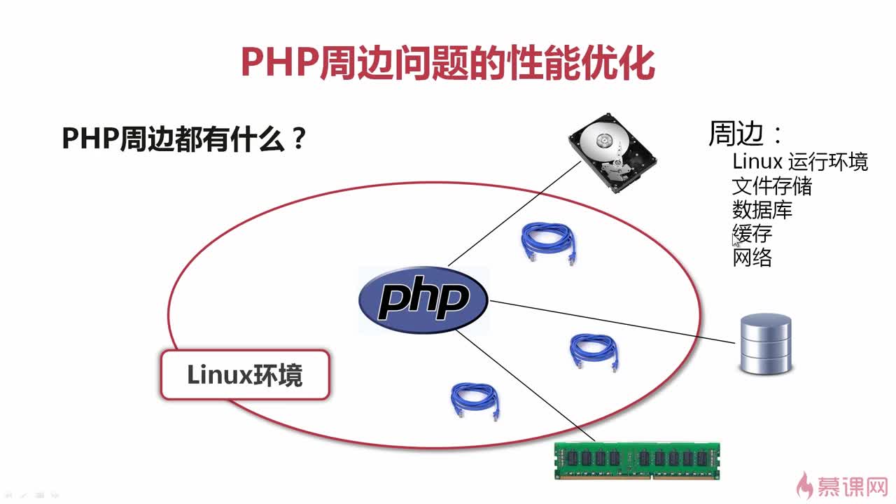 性能优化之php优化