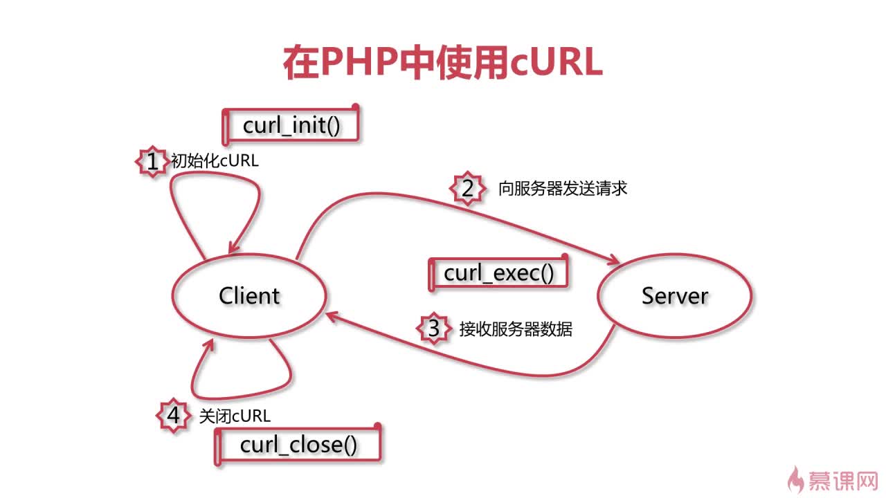 php使用curl