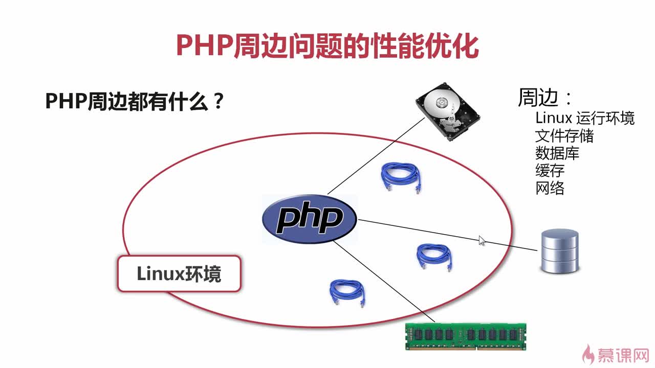 性能优化之php优化