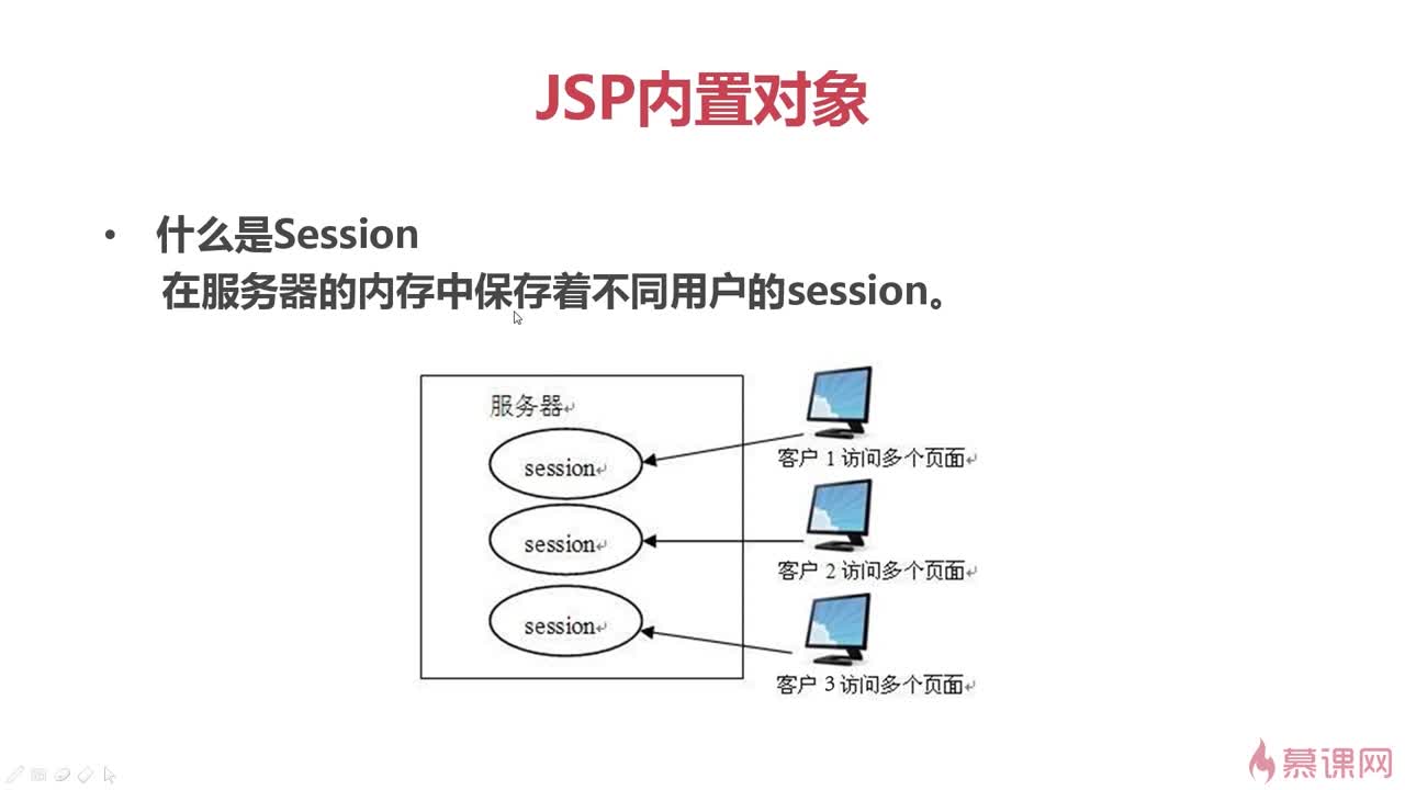 htm与jsp