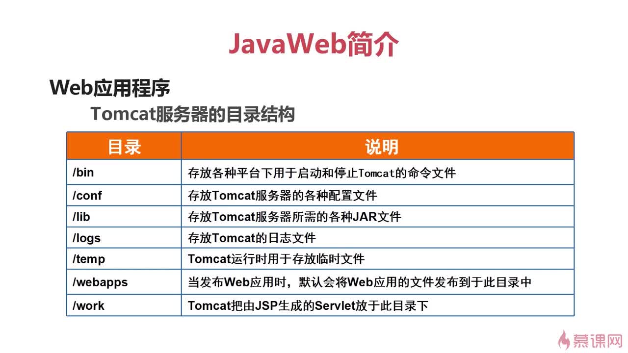 html5是java  第1张