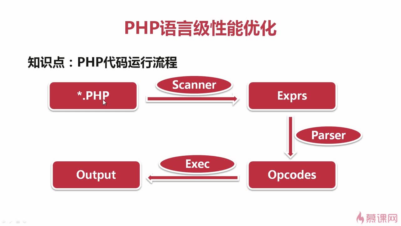 性能优化之php优化