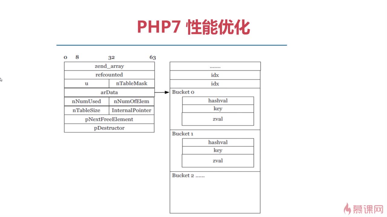 破解PHP性能瓶颈:实战案例分析全解析