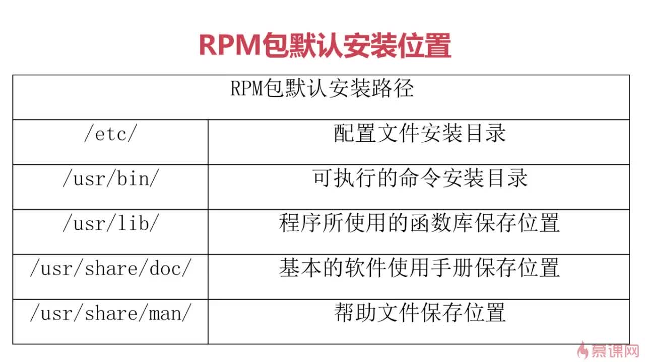 linux 查找rpm包  第1张