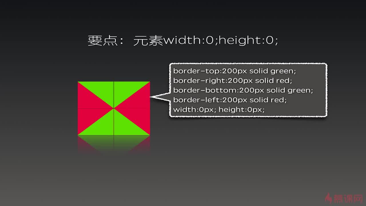 css动画实用技巧