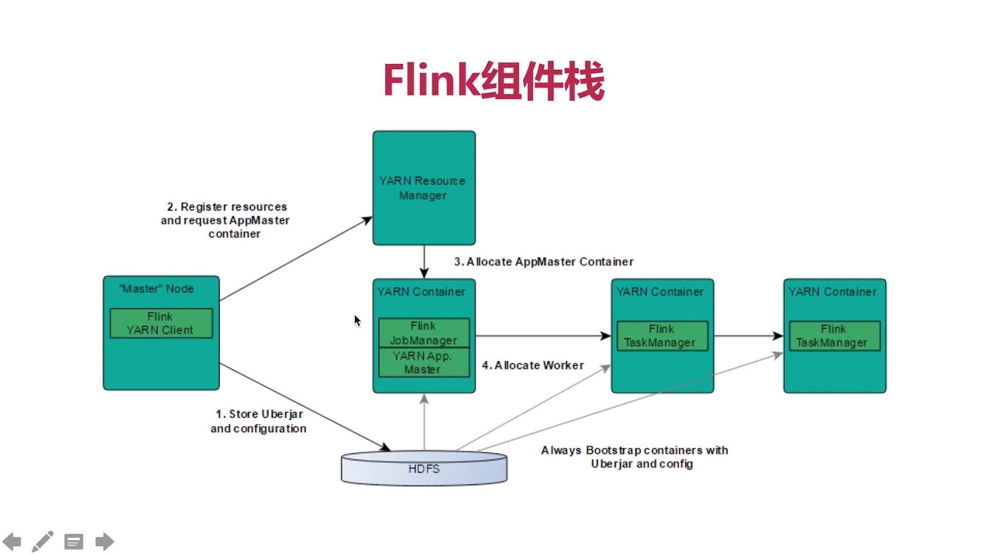 Flink这是什么工具？