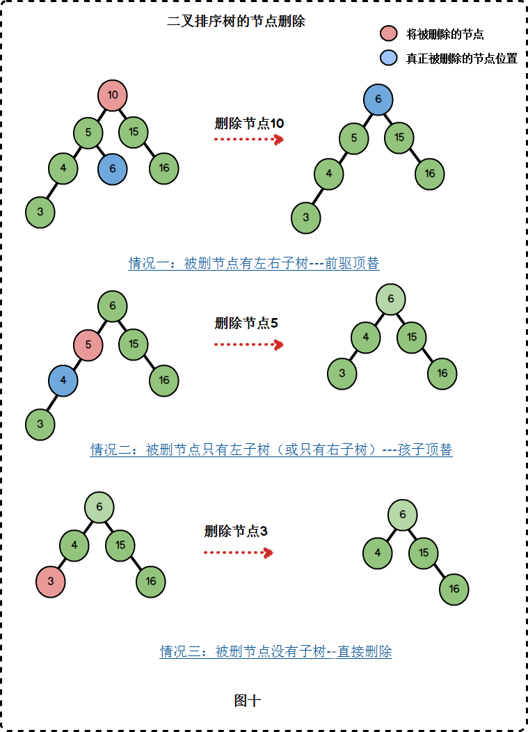实现二叉排序树_排序二叉树的建立_二叉排序树的遍历