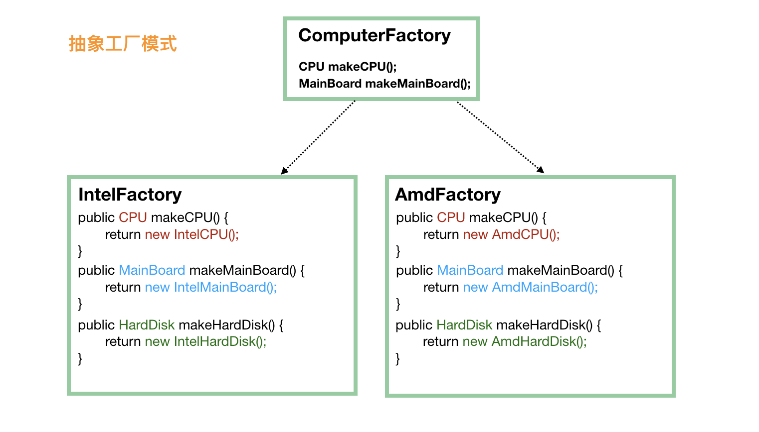 abstract-factory-3