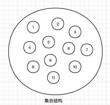 集合结构