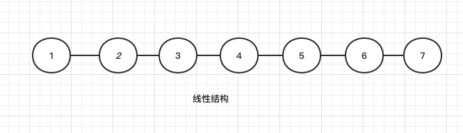 线性结构