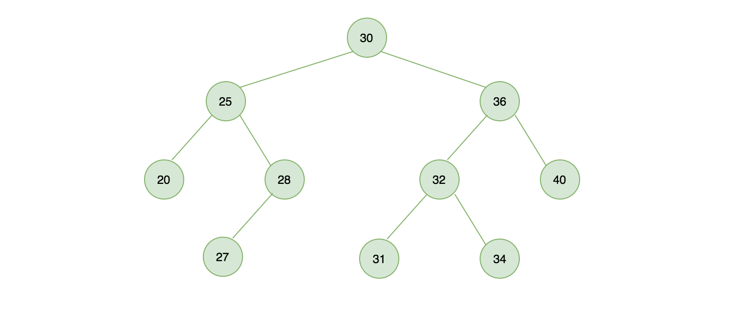 实现一个二叉搜索树（JavaScript 版）