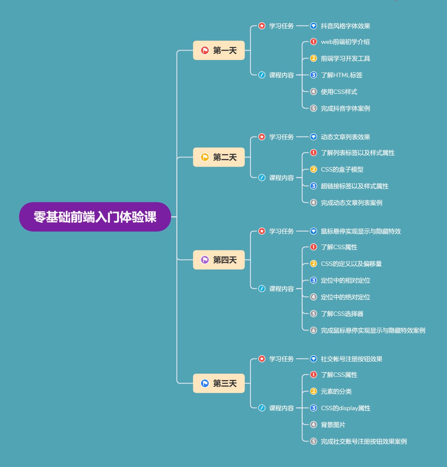 担心就业?【限时1元】入门高薪前端攻城狮