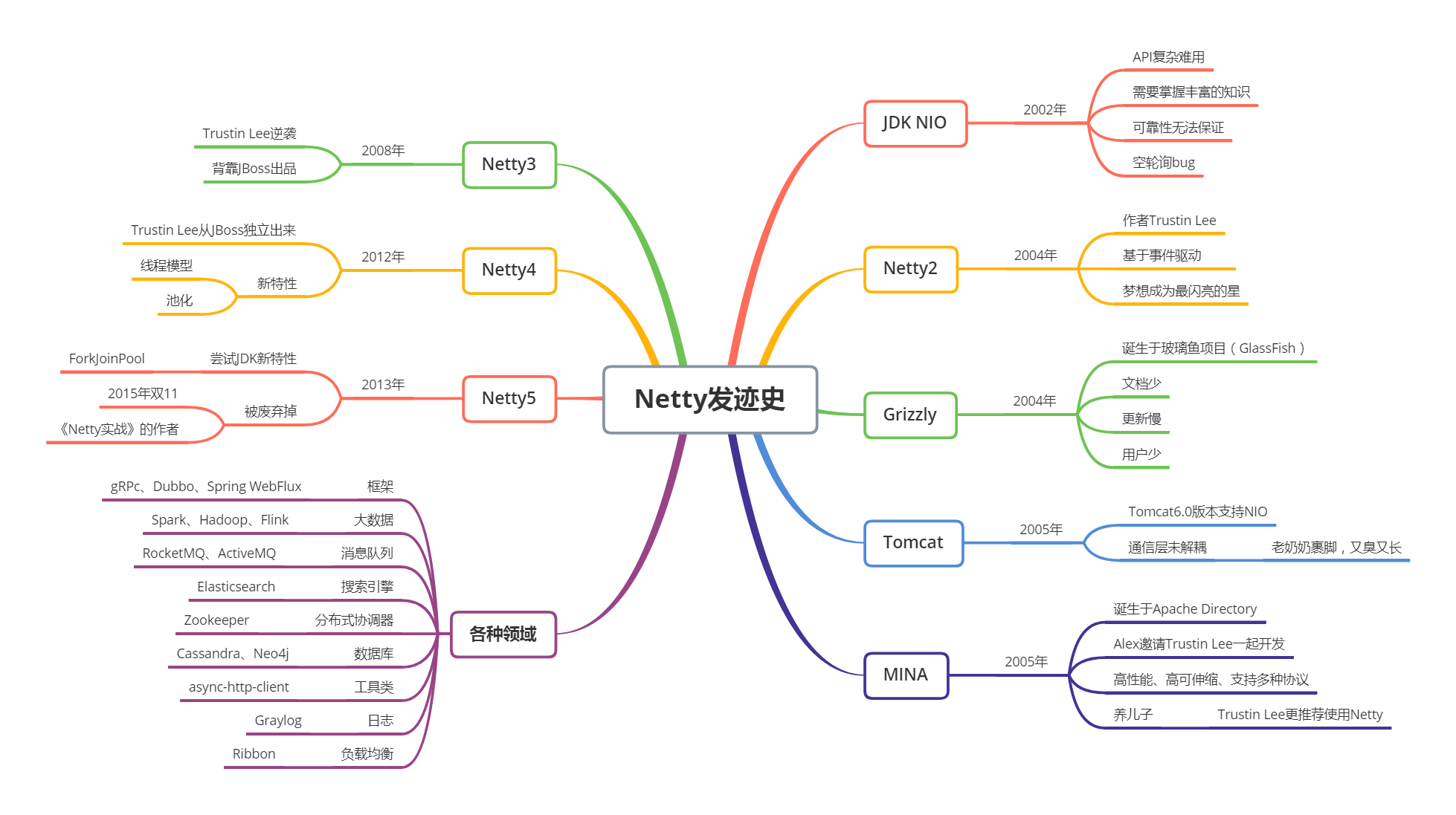 思维导图