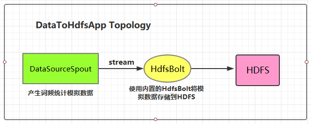 https://github.com/heibaiying