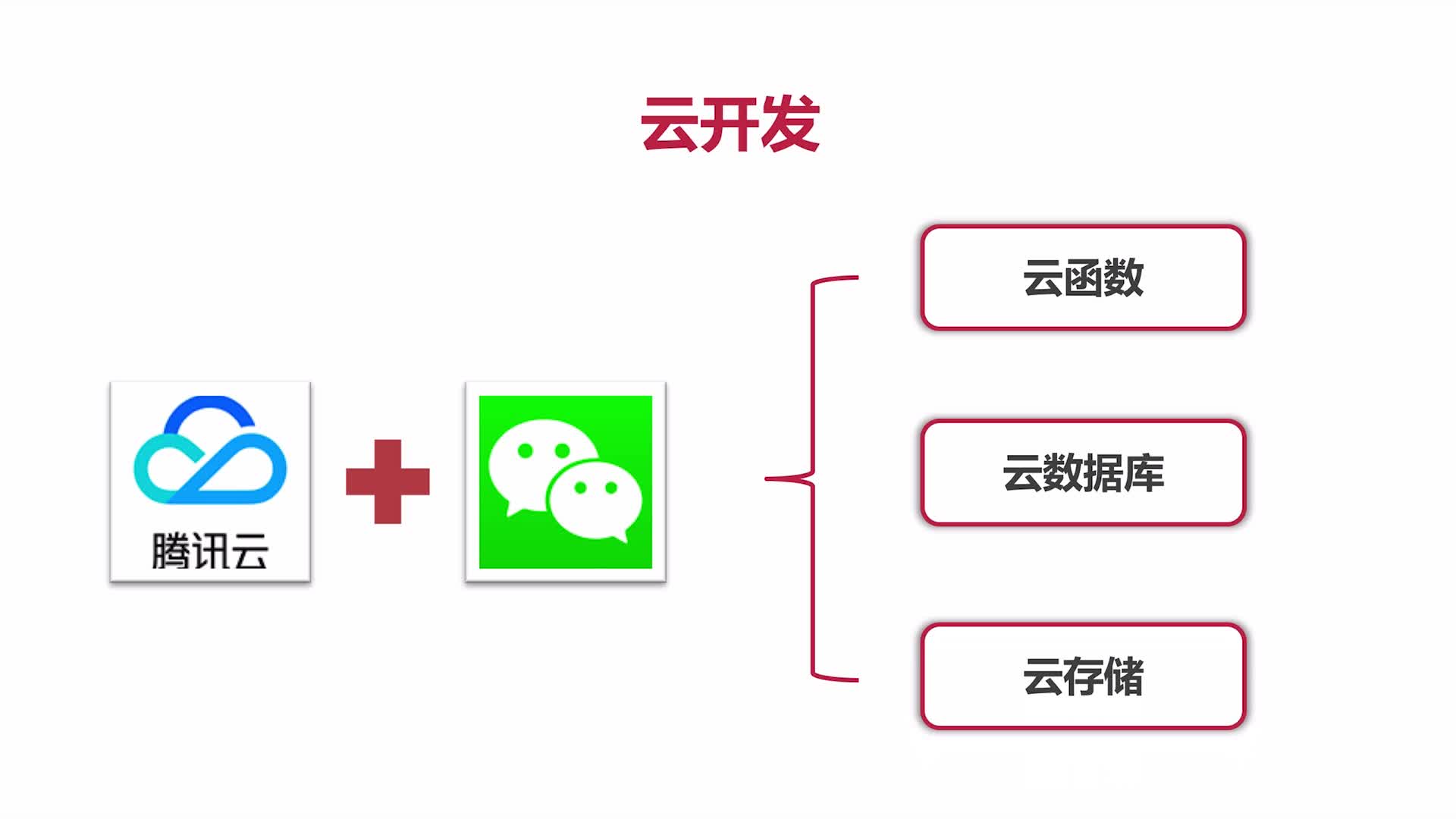 微信小程序云开发 多端支持  第1张