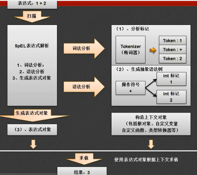 spel解析流程.png