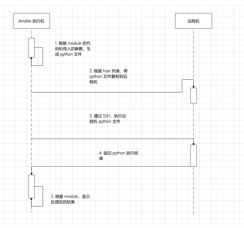 Nebula Graph 的 Ansible 实践