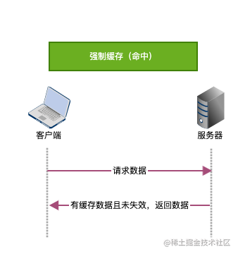 http_cache2.png