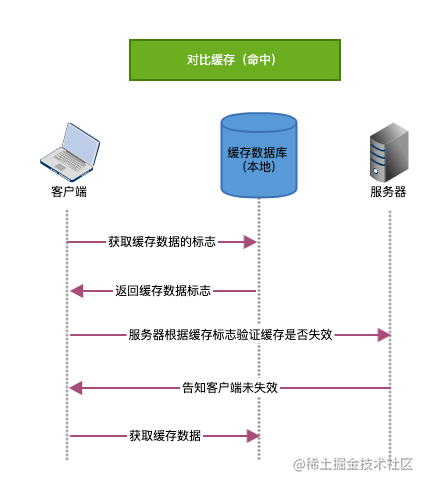 http_cache4.png