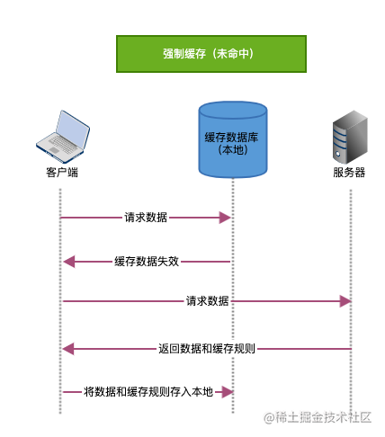 http_cache3.png