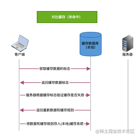 http_cache5.png