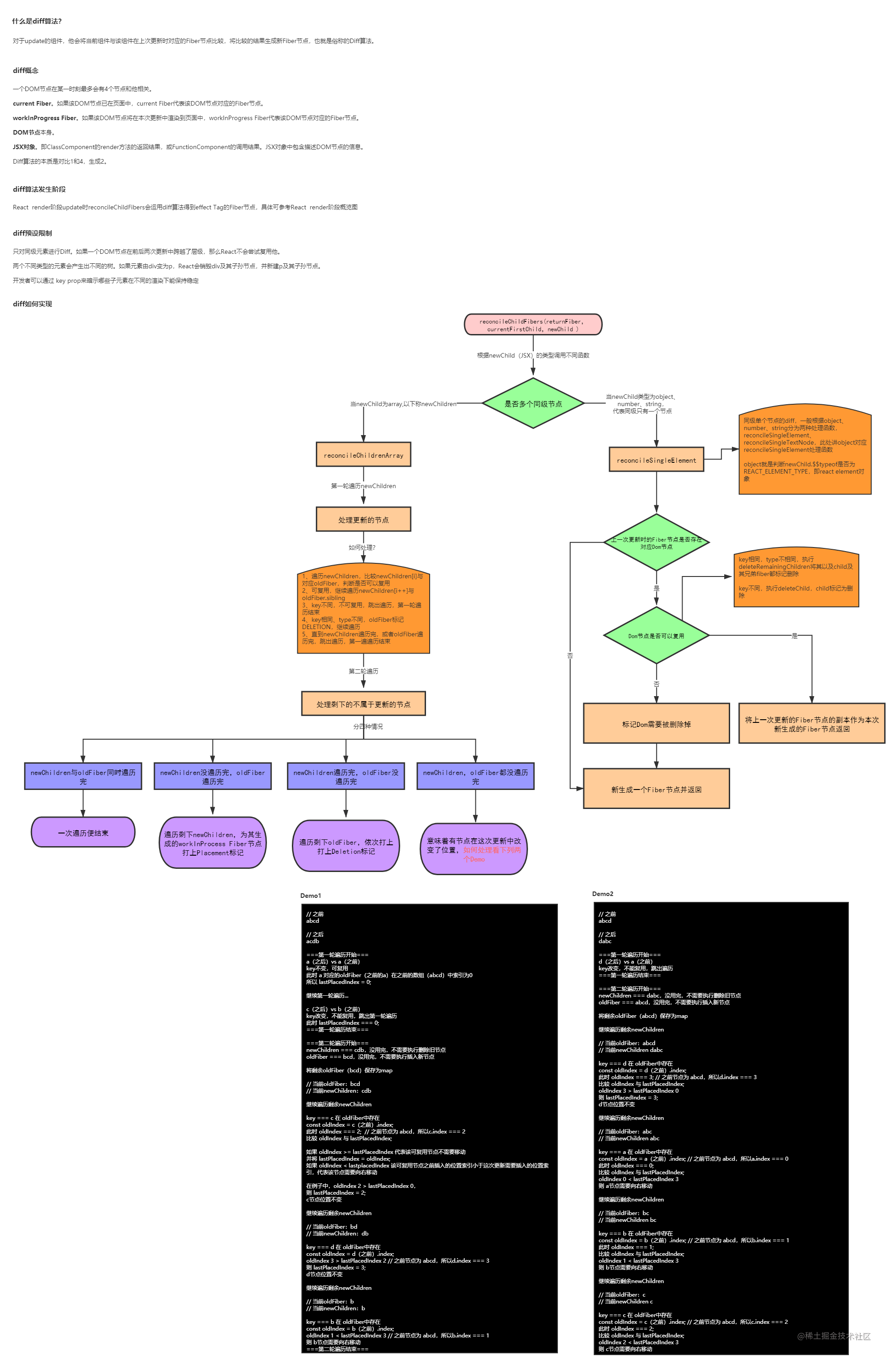 react diff算法.png