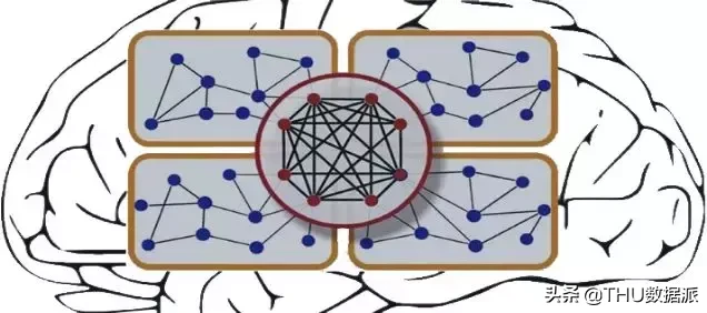 数据科学家必备：从零开始用 Python 构建循环神经网络（附代码）