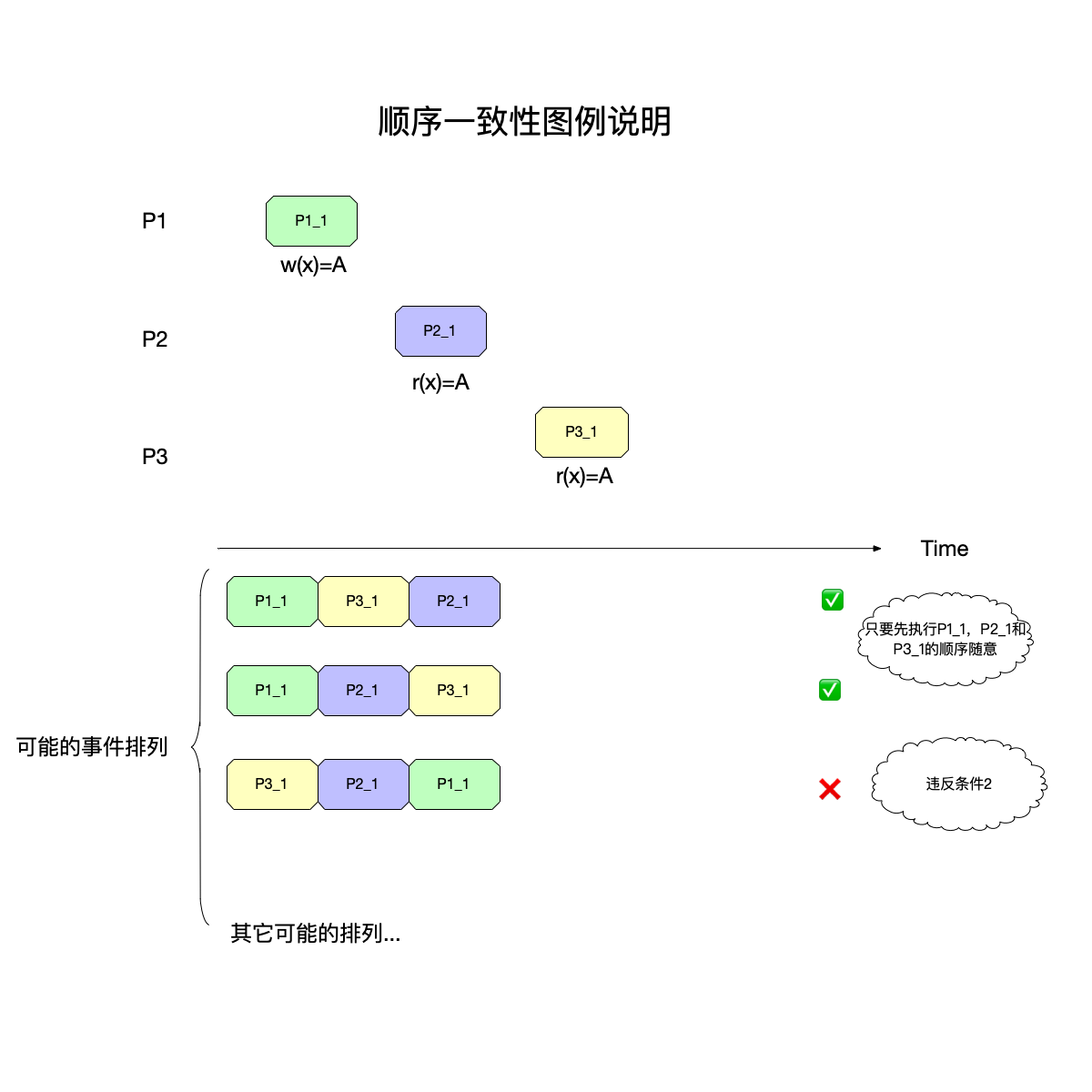 seq-model-2