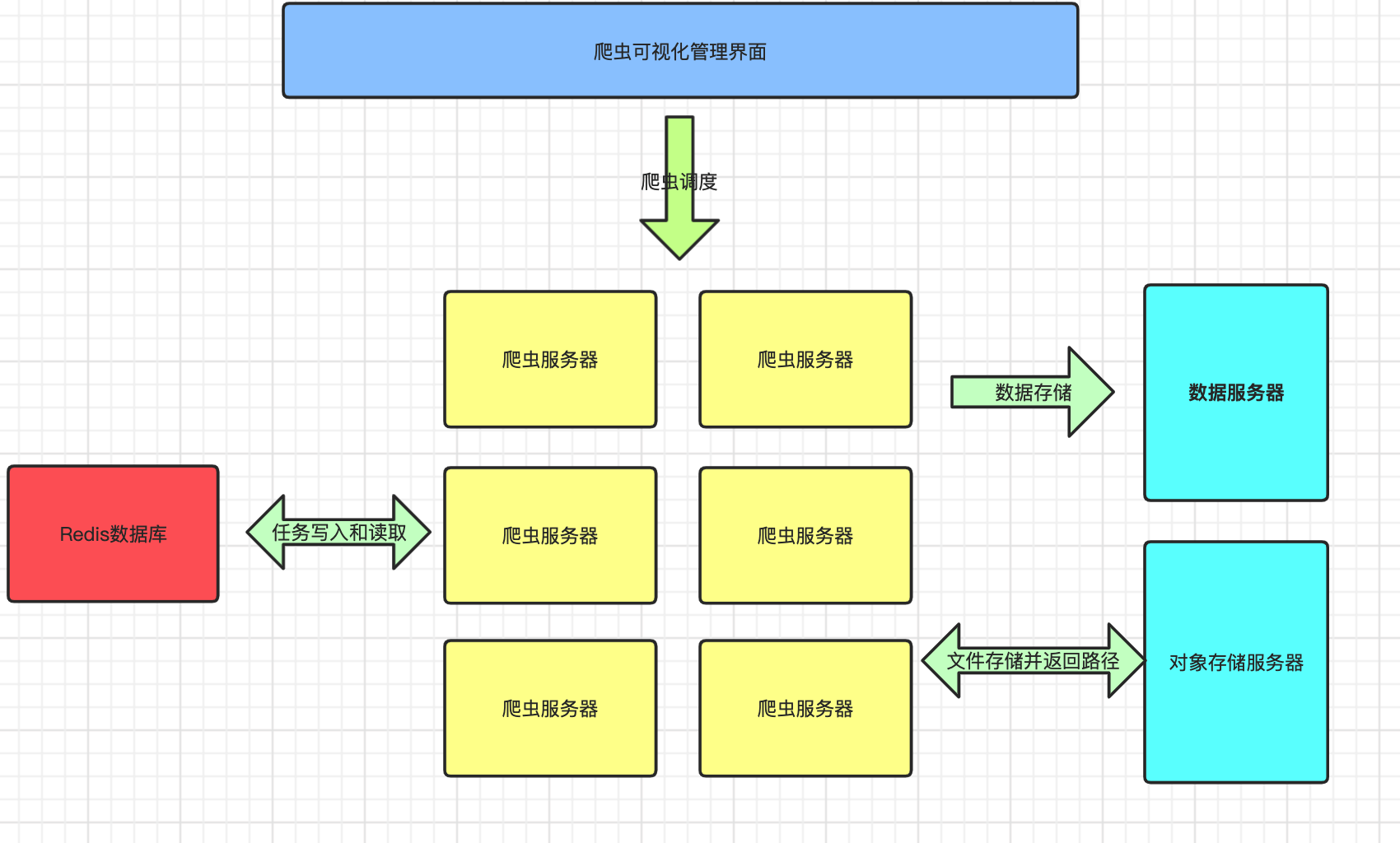 图片描述