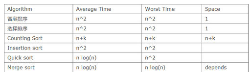 编程面试过程中常见的10大算法概念汇总_ 图片描述