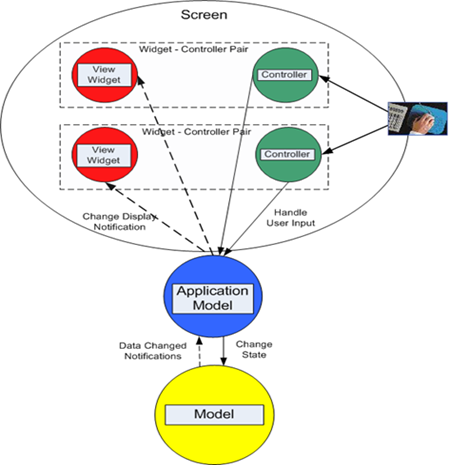 到底什么是MVC?_ 图片描述