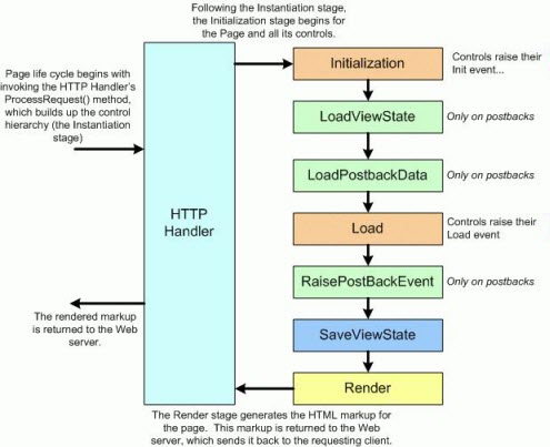 到底什么是MVC?_ 图片描述
