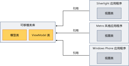 到底什么是MVC?_ 图片描述