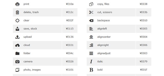 29个免费网页图标字体以及使用方法_ 图片描述