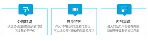 响应式设计的现状与趋势_ 图片描述