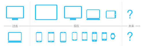 响应式设计的现状与趋势_ 图片描述