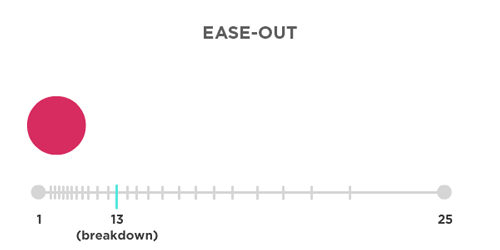 程序员必看交互设计_ 图片描述