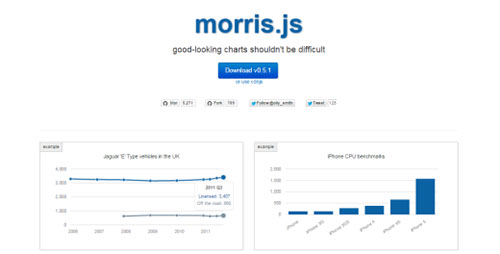 21个实用的Javascript数据图表插件_ 图片描述