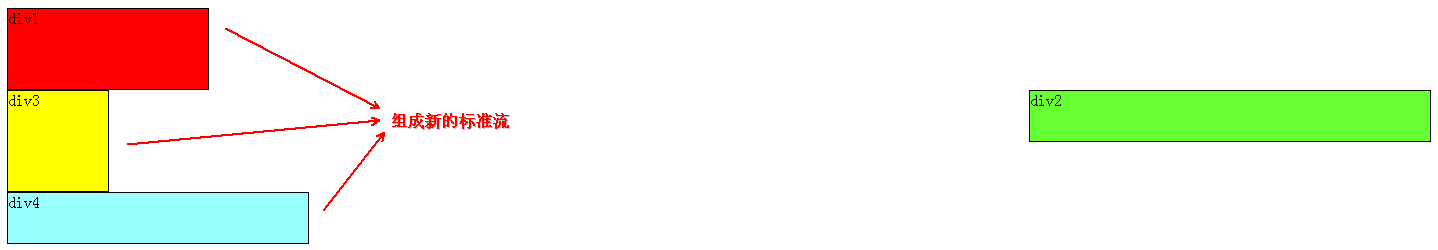 CSS浮动(float,clear)通俗讲解_ 图片描述