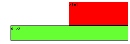 CSS浮动(float,clear)通俗讲解_ 图片描述
