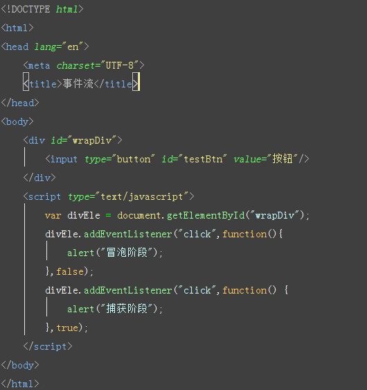理解DOM中的事件流_ 图片描述