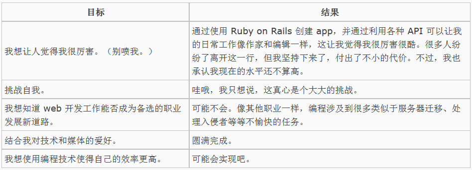 我2年学习编程的经验总结_ 图片描述